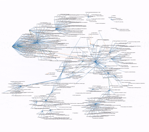 Animated data visualizer showing hierarchical patient questionnaire structure with hundreds of algorithmically-linked nodes